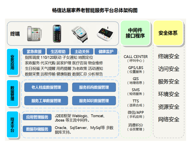 不斷完善養老服務產品,為實現"中國式的養老夢"盡我所能