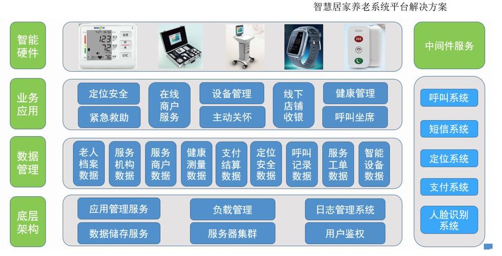 6部門聯合印發關于支持開展物業服務養老服務試點工作的通知有你智居