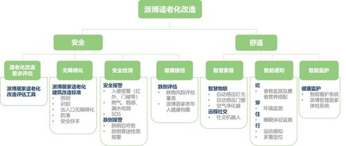 老齡化逼近銀發浪潮驅動下的養老服務升級你要怎么做